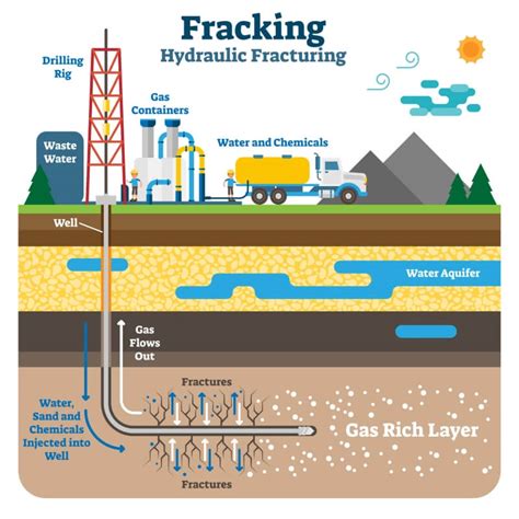 A New Reality For Fracturing Fluids .